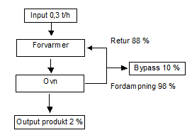 Simplified model of chloride behaviour in a cement kiln